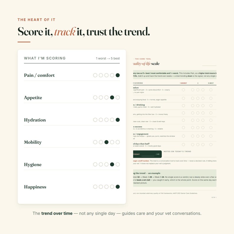 Puede incluir: Una tabla de seguimiento de calidad de vida con el t&iacute;tulo THE HEART OF IT Score it, track it, trust the trend. Incluye una secci&oacute;n de puntuaci&oacute;n para dolor, apetito, hidrataci&oacute;n, movilidad, higiene y felicidad con marcadores circulares.