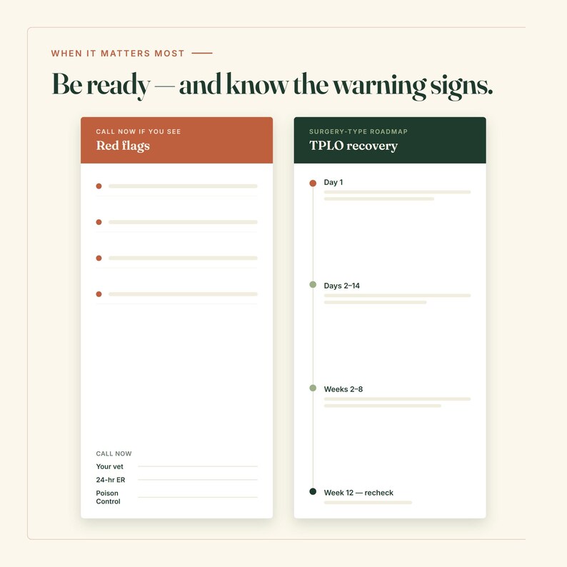 May include: An informational graphic titled When it matters most: Be ready&mdash;and know the warning signs. It features two columns: a rust-colored section for Red flags with contact lines for a vet, ER, and Poison Control, and a dark green TPLO recovery roadmap.