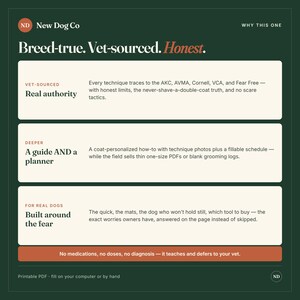 Puede incluir: Un gr&aacute;fico informativo de color verde oscuro titulado New Dog Co con el texto Breed-true. Vet-sourced. Honest. Presenta tres secciones rectangulares blancas que detallan la autoridad veterinaria, una gu&iacute;a y planificador, y el manejo del miedo.