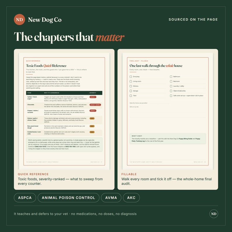 May include: A New Dog Co informational guide featuring two pages: a Quick Reference chart listing toxic foods for dogs with severity rankings, and a fillable checklist titled One last walk through the whole house for home safety audits.