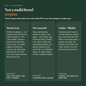Puede incluir: Un gr&aacute;fico informativo de color verde oscuro titulado Why It's Different: Not a multi-breed template. Enumera tres razones: Breed-true, Vet-sourced y Guide + fillable, detallando caracter&iacute;sticas espec&iacute;ficas para due&ntilde;os de golden retrievers con descripciones de texto.