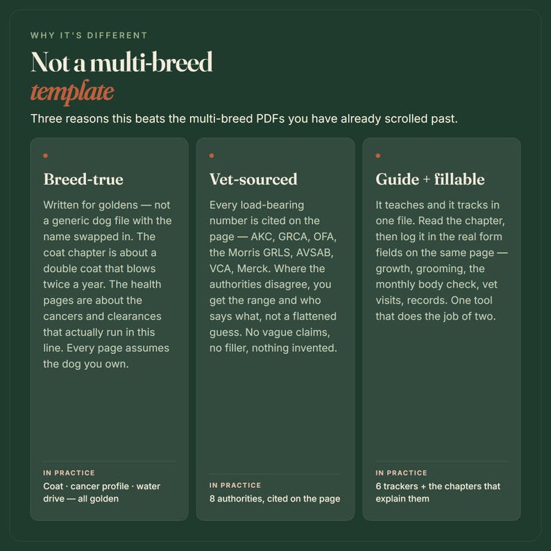 Puede incluir: Un gr&aacute;fico informativo de color verde oscuro titulado Why It's Different: Not a multi-breed template. Enumera tres razones: Breed-true, Vet-sourced y Guide + fillable, detallando caracter&iacute;sticas espec&iacute;ficas para due&ntilde;os de golden retrievers con descripciones de texto.