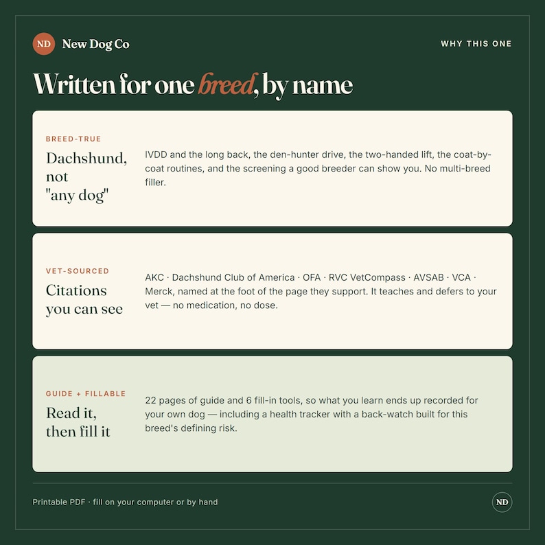 May include: A dark green informational graphic titled Written for one breed, by name. It features three sections: Breed-True, Vet-Sourced, and Guide + Fillable, detailing a Dachshund guide with 22 pages and 6 fill-in tools for health tracking.