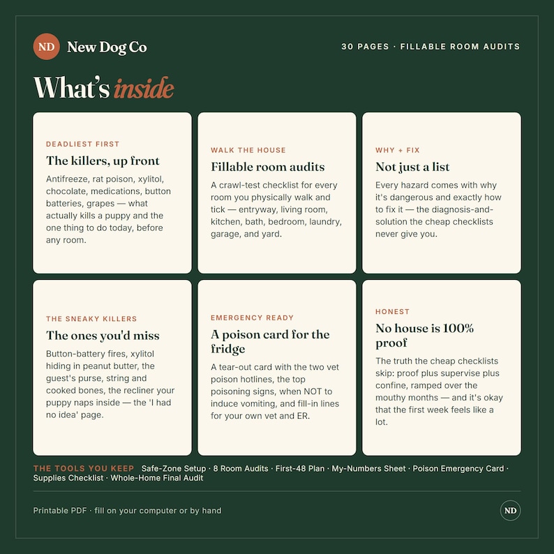 May include: A dark green informational graphic titled New Dog Co What's inside, featuring 30 pages of fillable room audits. Six white rectangular boxes detail sections including The killers up front, Walk the house, Why + Fix, The sneaky killers, Emergency ready, and Honest.
