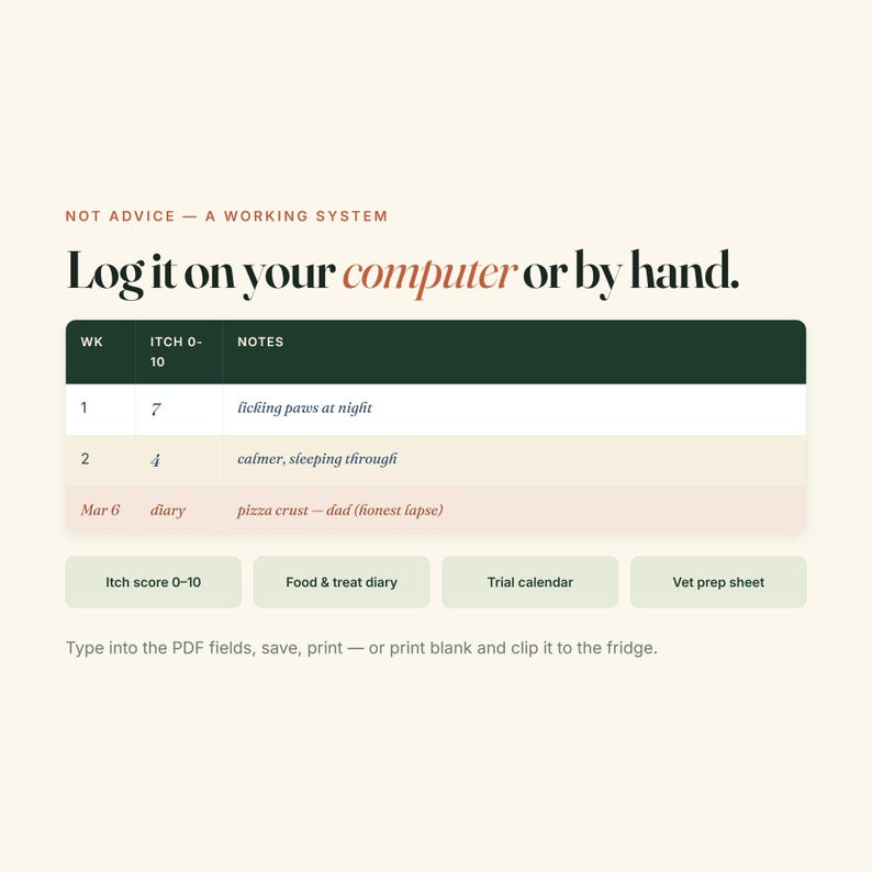 Puede incluir: Un gr&aacute;fico de seguimiento digital con el texto NOT ADVICE - A WORKING SYSTEM y Log it on your computer or by hand. La tabla incluye columnas para WK, ITCH 0-10 y NOTES, con cuatro botones debajo etiquetados como Itch score 0-10, Food & treat diary, Trial calendar y Vet prep sheet.