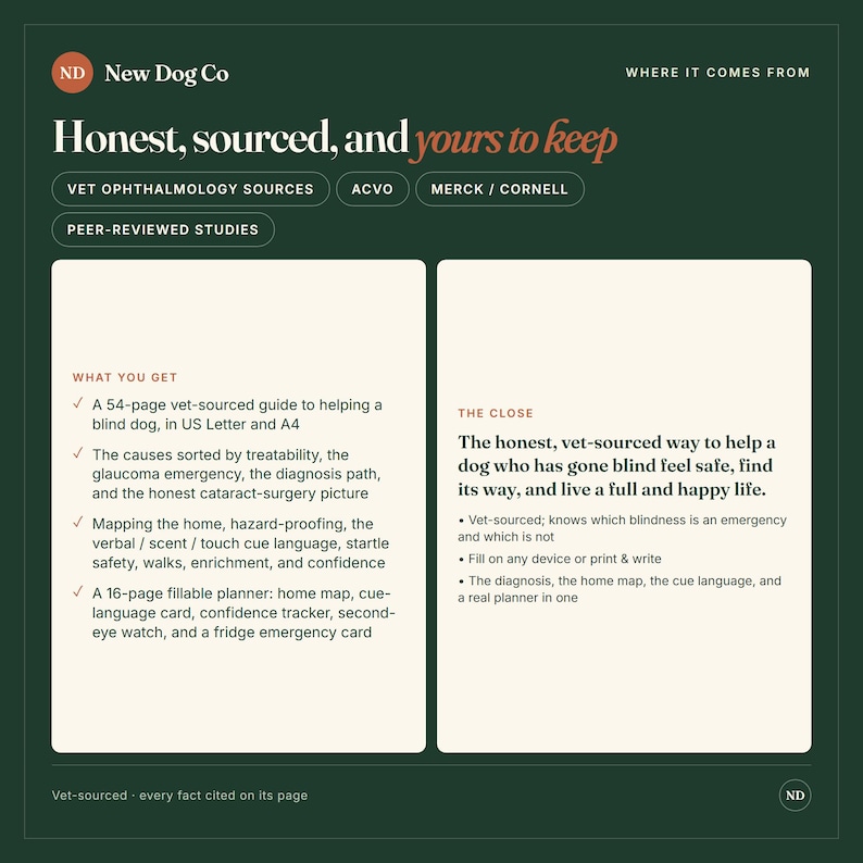 May include: A dark green informational graphic titled New Dog Co Honest, sourced, and yours to keep. It details a 54-page vet-sourced guide for blind dogs, including a 16-page fillable planner with home mapping, cue language, and emergency cards.