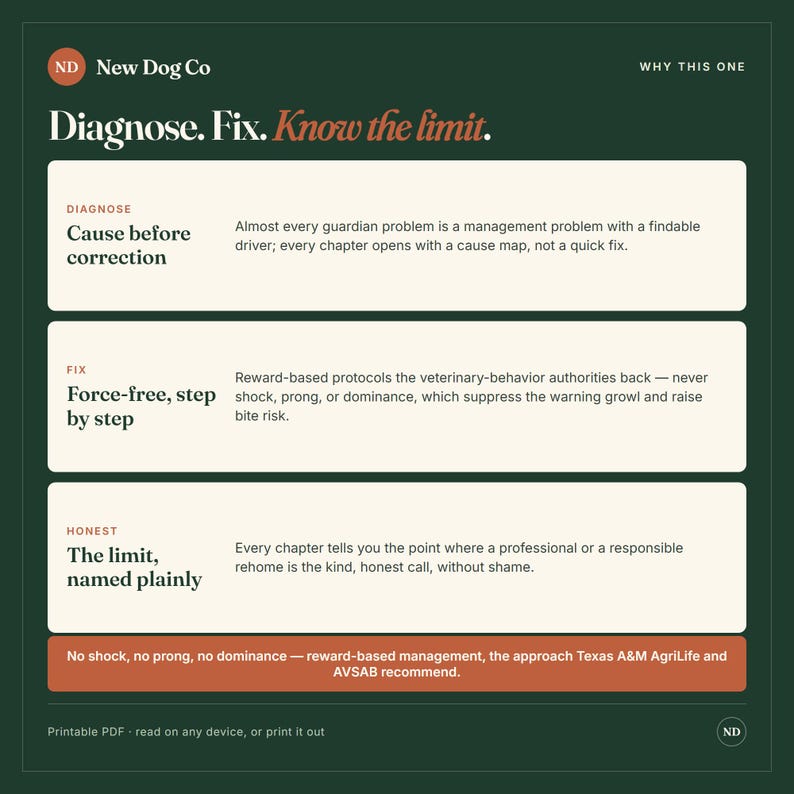 K&ouml;nnte beinhalten: Eine dunkelgr&uuml;ne Infografik mit dem Titel Diagnose. Fix. Know the limit. von New Dog Co. Sie enth&auml;lt drei wei&szlig;e rechteckige Abschnitte, die Philosophien zum Hundetraining erl&auml;utern, darunter Ursachen vor Korrektur und gewaltfreie Methoden.