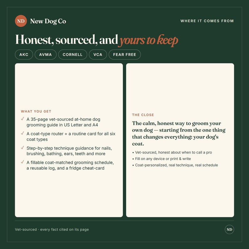 Puede incluir: Un gr&aacute;fico informativo de color verde oscuro titulado New Dog Co Honest, sourced, and yours to keep. Enumera el contenido de una gu&iacute;a de aseo para perros, que incluye un manual de 35 p&aacute;ginas, un selector de tipo de pelaje y horarios.