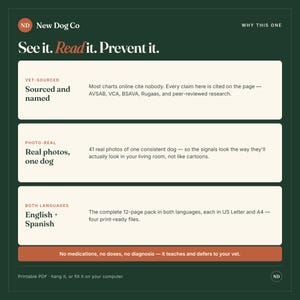 May include: A dark green informational graphic titled See it. Read it. Prevent it. by New Dog Co. It lists three features: Sourced and named, Real photos, one dog, and English + Spanish, with a bottom orange bar stating No medications, no doses, no diagnosis.