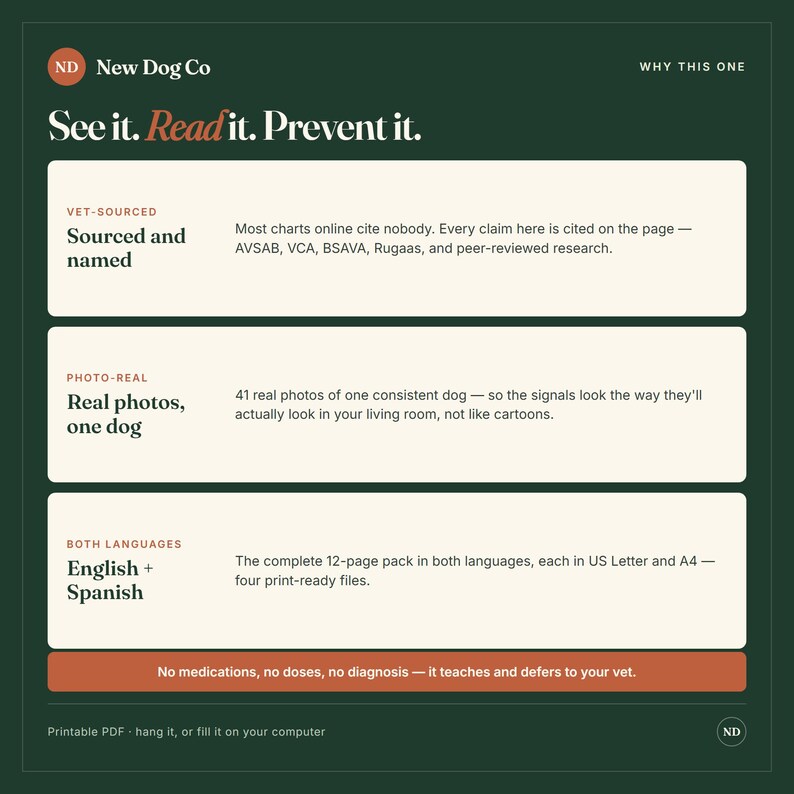 May include: A dark green informational graphic titled See it. Read it. Prevent it. by New Dog Co. It lists three features: Sourced and named, Real photos, one dog, and English + Spanish, with a bottom orange bar stating No medications, no doses, no diagnosis.