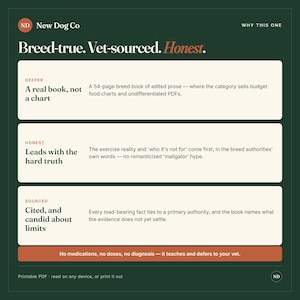 Op de afbeelding: Een donkergroene informatieve afbeelding met de titel New Dog Co en de tekst Breed-true. Vet-sourced. Honest. Het bevat drie witte rechthoekige secties met boekkenmerken: A real book, not a chart, Leads with the hard truth, en Cited, and candid about limits. Een onderste oranje balk vermeldt: No medications, no doses, no diagnosis &mdash; it teaches and defers to your vet.