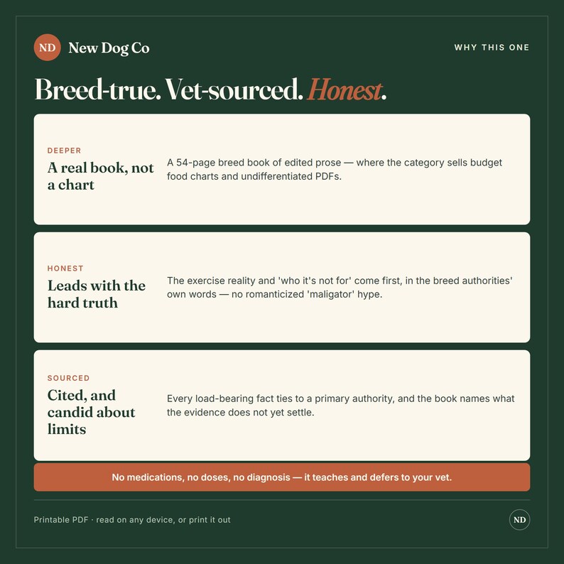 Op de afbeelding: Een donkergroene informatieve afbeelding met de titel New Dog Co en de tekst Breed-true. Vet-sourced. Honest. Het bevat drie witte rechthoekige secties met boekkenmerken: A real book, not a chart, Leads with the hard truth, en Cited, and candid about limits. Een onderste oranje balk vermeldt: No medications, no doses, no diagnosis &mdash; it teaches and defers to your vet.