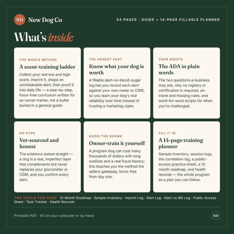 Puede incluir: Un gr&aacute;fico informativo verde oscuro titulado New Dog Co What's inside, que presenta una gu&iacute;a de 54 p&aacute;ginas y un planificador rellenable de 14 p&aacute;ginas. Contiene seis recuadros blancos que detallan el entrenamiento, derechos ADA y registros.