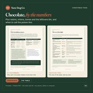 May include: A digital infographic titled Chocolate, by the numbers from New Dog Co. It features two pages of text and tables detailing toxic foods for dogs, including chocolate, raisins, and onions, with guidance on when to seek veterinary care.