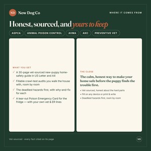 May include: A dark green informational graphic titled New Dog Co: Honest, sourced, and yours to keep. It lists a 30-page vet-sourced new-puppy home-safety guide, fillable crawl-test audits, hazard information, and a tear-out Poison Emergency Card.