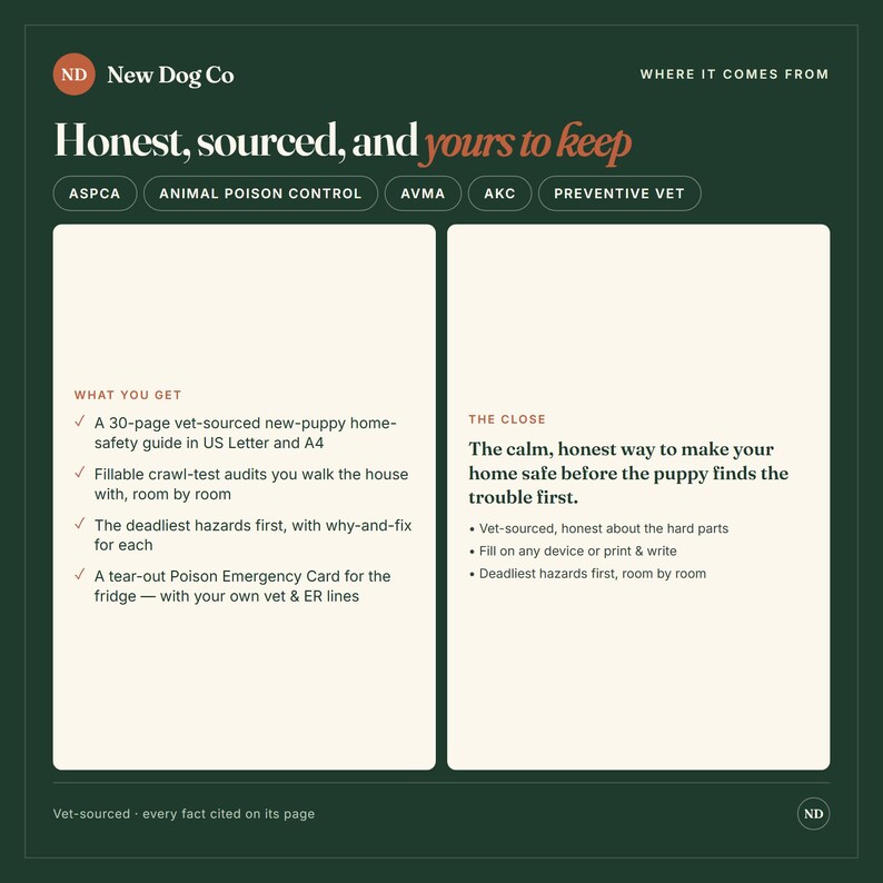 May include: A dark green informational graphic titled New Dog Co: Honest, sourced, and yours to keep. It lists a 30-page vet-sourced new-puppy home-safety guide, fillable crawl-test audits, hazard information, and a tear-out Poison Emergency Card.
