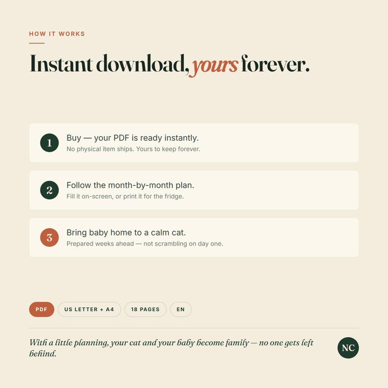 May include: An informational graphic titled How it works, Instant download, yours forever. It outlines a three-step process for a PDF guide: Buy, Follow the month-by-month plan, and Bring baby home to a calm cat. Includes PDF, US Letter, A4, 18 pages, EN.