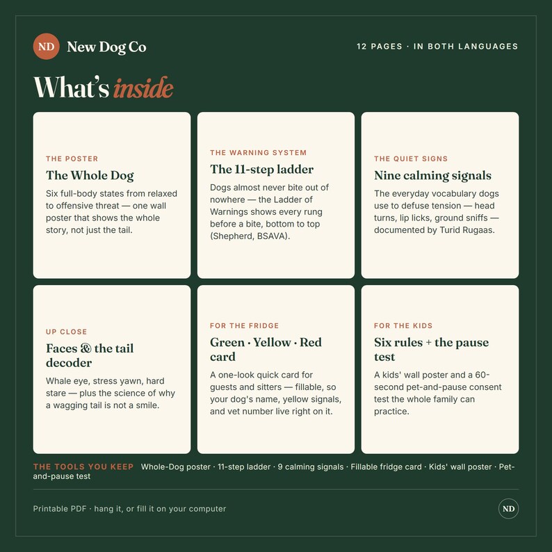 May include: A dark green informational graphic titled New Dog Co What's inside, featuring six white rectangular boxes detailing dog behavior resources. Content includes The Whole Dog poster, 11-step ladder, nine calming signals, face and tail decoder, fridge cards, and kids' rules. The bottom lists tools included in the 12-page printable PDF.