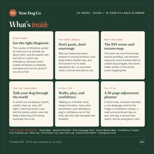 May include: A dark green informational guide titled New Dog Co What's inside, featuring 54 pages and a 16-page fillable planner. The layout includes six white rectangular sections detailing topics like diagnosis, home mapping, and cue language for blind dogs.