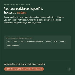 Puede incluir: Un gr&aacute;fico informativo verde oscuro con texto blanco que dice: Where the numbers come from, Vet-sourced, breed-specific, honestly written. Enumera autoridades como AKC, GRCA, OFA y Merck Vet Manual. Incluye un bot&oacute;n naranja: Instant download, US letter + A4, fillable.