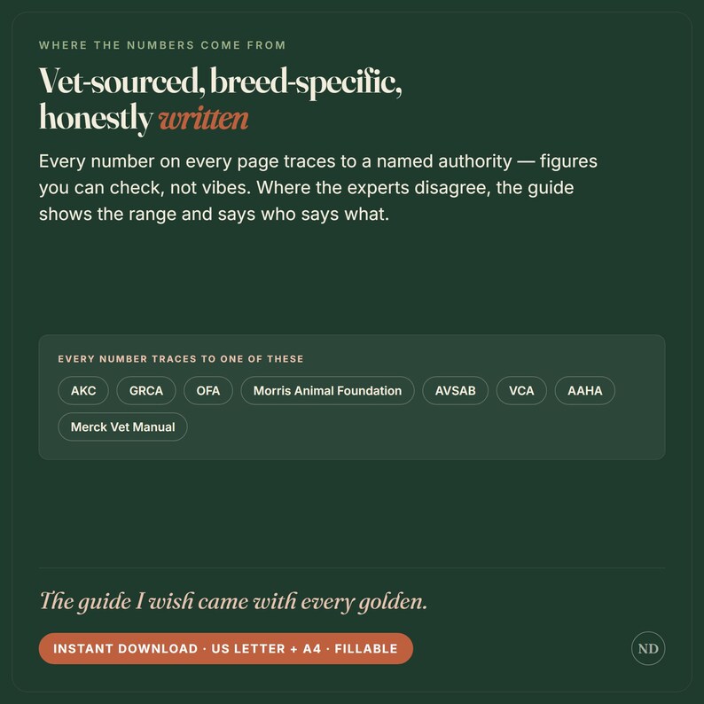 Puede incluir: Un gr&aacute;fico informativo verde oscuro con texto blanco que dice: Where the numbers come from, Vet-sourced, breed-specific, honestly written. Enumera autoridades como AKC, GRCA, OFA y Merck Vet Manual. Incluye un bot&oacute;n naranja: Instant download, US letter + A4, fillable.