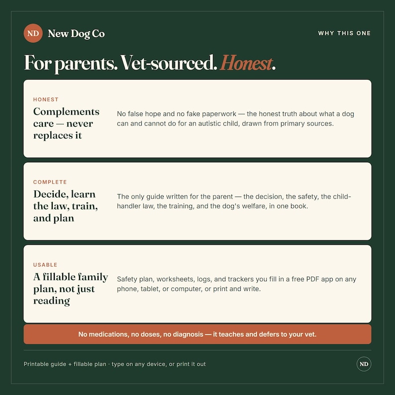 May include: A dark green informational graphic titled New Dog Co For parents. Vet-sourced. Honest. It lists three sections: Honest, Complete, and Usable, detailing a guide for parents of autistic children with fillable plans and safety logs.