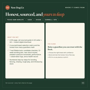 K&ouml;nnte beinhalten: Eine dunkelgr&uuml;ne Informationsgrafik mit dem Titel New Dog Co Honest, sourced, and yours to keep. Sie listet Ressourcen auf, darunter einen 50-seitigen, tier&auml;rztlich gepr&uuml;ften Leitfaden, eine Rasseauswahlmatrix und Tools zur Aufzucht eines Herdenschutzhundes.