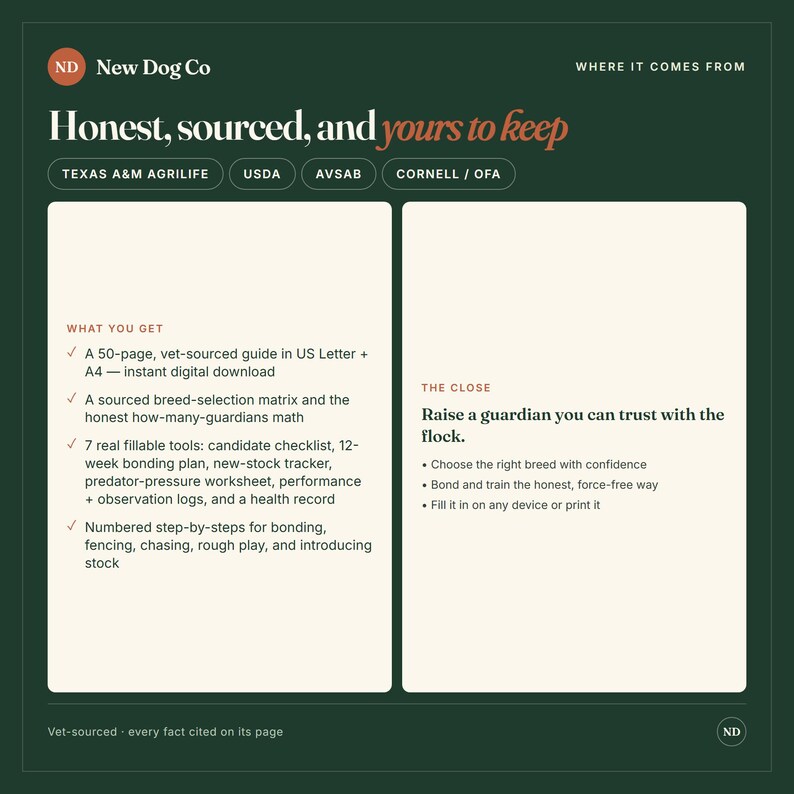 K&ouml;nnte beinhalten: Eine dunkelgr&uuml;ne Informationsgrafik mit dem Titel New Dog Co Honest, sourced, and yours to keep. Sie listet Ressourcen auf, darunter einen 50-seitigen, tier&auml;rztlich gepr&uuml;ften Leitfaden, eine Rasseauswahlmatrix und Tools zur Aufzucht eines Herdenschutzhundes.