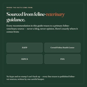 May include: A dark green informational graphic with white text titled Where the facts come from. It states Sourced from feline-veterinary guidance and lists four sources: AAFP, Cornell Feline Health Center, ASPCA, and FDA in rectangular boxes.