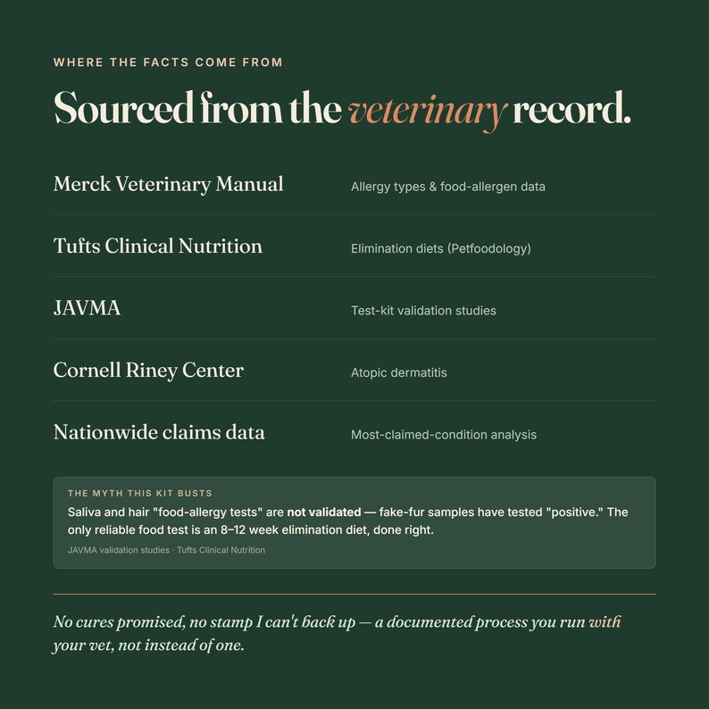 Puede incluir: Un gr&aacute;fico informativo de color verde oscuro titulado Sourced from the veterinary record. Enumera fuentes que incluyen Merck Veterinary Manual, Tufts Clinical Nutrition, JAVMA, Cornell Riney Center y Nationwide claims data con sus temas correspondientes.