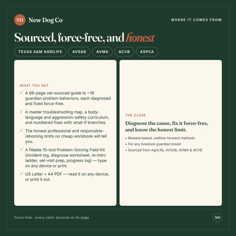 K&ouml;nnte beinhalten: Eine dunkelgr&uuml;ne Infografik von New Dog Co mit dem Titel Sourced, force-free, and honest. Sie listet Fachreferenzen auf und beschreibt einen 66-seitigen tier&auml;rztlichen Leitfaden, eine Fehlerbehebungskarte, ein Probleml&ouml;sungs-Kit und PDF-Dateien.