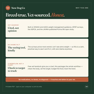 K&ouml;nnte beinhalten: Eine dunkelgr&uuml;ne Informationsgrafik mit dem Titel New Dog Co Why This One. Sie enth&auml;lt drei Abschnitte: Cited, not opinion, The seeing tool, kindly und Check to target to track, mit erkl&auml;rendem Text und einer unteren Leiste mit der Aufschrift No medications, no doses, no diagnosis.