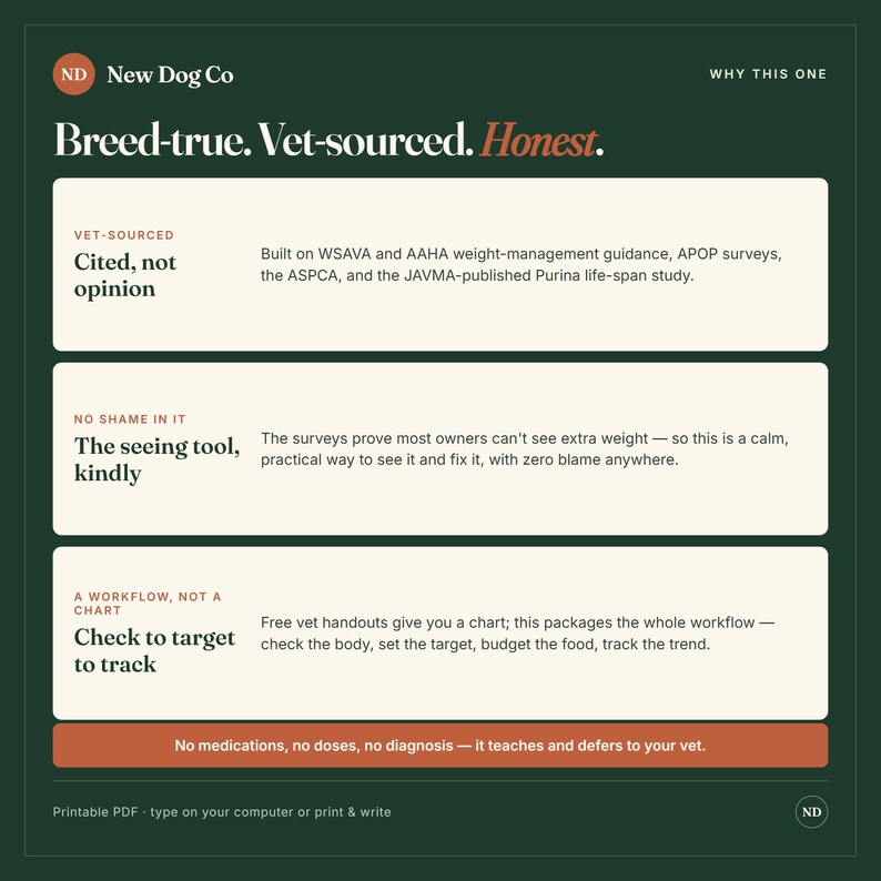 K&ouml;nnte beinhalten: Eine dunkelgr&uuml;ne Informationsgrafik mit dem Titel New Dog Co Why This One. Sie enth&auml;lt drei Abschnitte: Cited, not opinion, The seeing tool, kindly und Check to target to track, mit erkl&auml;rendem Text und einer unteren Leiste mit der Aufschrift No medications, no doses, no diagnosis.