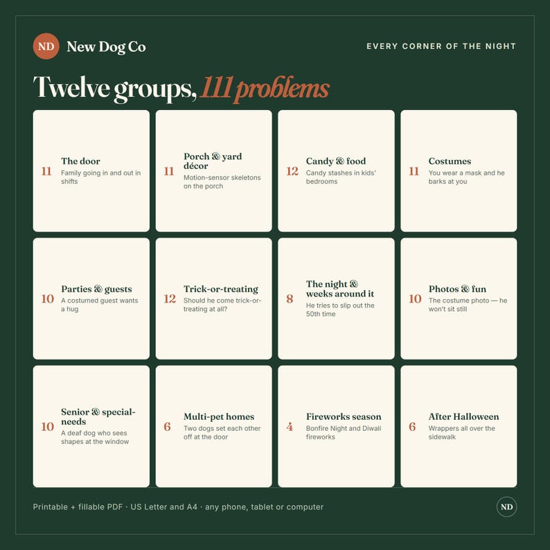 May include: A dark green informational chart titled Twelve groups, 111 problems by New Dog Co. The grid displays twelve categories related to Halloween dog behavior, including The door, Porch & yard d&eacute;cor, Candy & food, Costumes, Parties & guests, Trick-or-treating, The night & weeks around it, Photos & fun, Senior & special-needs, Multi-pet homes, Fireworks season, and After Halloween.