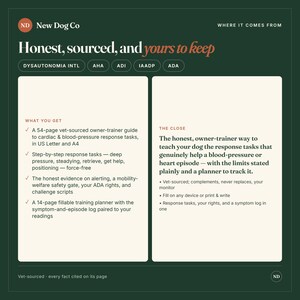 May include: A dark green informational graphic titled New Dog Co Honest, sourced, and yours to keep. It details a 54-page vet-sourced owner-trainer guide for cardiac and blood-pressure response tasks, plus a 14-page fillable training planner.