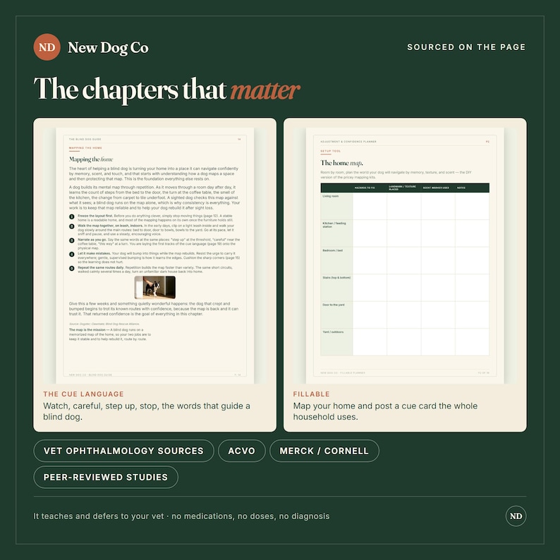 May include: A dark green informational graphic titled The chapters that matter by New Dog Co. It displays two white pages: one with text about mapping a home for a blind dog and another with a fillable grid for home mapping. Bottom buttons list sources.
