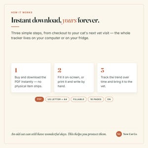 Puede incluir: Un gr&aacute;fico informativo digital titulado How It Works, Instant download, yours forever. Describe tres pasos para un rastreador de salud felina: descargar, completar en pantalla o imprimir, y seguir tendencias. Incluye PDF, US Letter, A4, 16 p&aacute;ginas.