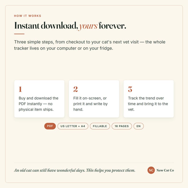 Puede incluir: Un gr&aacute;fico informativo digital titulado How It Works, Instant download, yours forever. Describe tres pasos para un rastreador de salud felina: descargar, completar en pantalla o imprimir, y seguir tendencias. Incluye PDF, US Letter, A4, 16 p&aacute;ginas.