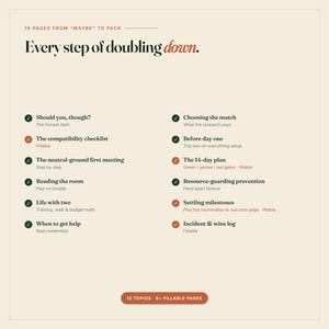 May include: A beige informational document titled Every step of doubling down, featuring 18 pages from maybe to pack. It lists 12 topics with checkmarks, including Should you, though?, The compatibility checklist, and Incident & wins log.