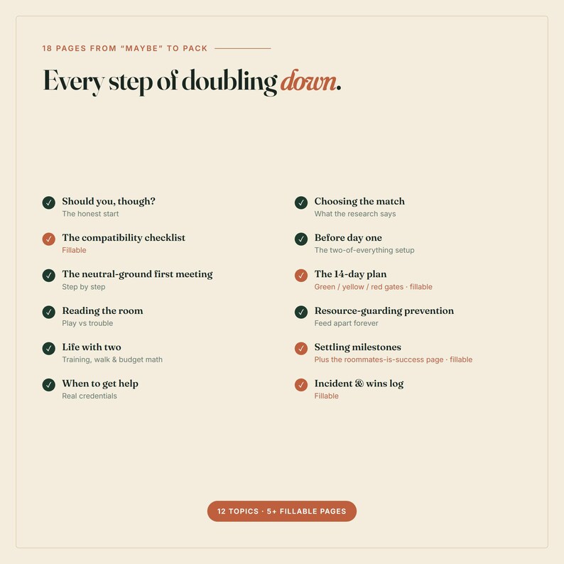 May include: A beige informational document titled Every step of doubling down, featuring 18 pages from maybe to pack. It lists 12 topics with checkmarks, including Should you, though?, The compatibility checklist, and Incident & wins log.