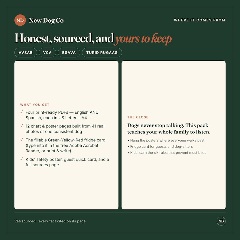 May include: A dark green informational graphic titled Honest, sourced, and yours to keep by New Dog Co. It lists product contents including four print-ready PDFs in US Letter and A4 sizes, twelve chart and poster pages, and a fillable fridge card.