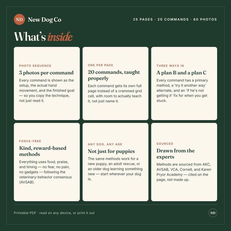 Op de afbeelding: Een donkergroene informatieve afbeelding getiteld What's inside van New Dog Co. Het beschrijft een gids van 25 pagina's met 20 commando's en 60 foto's. Zes witte rechthoekige vakken tonen kenmerken zoals fotoreeksen en beloningsgerichte methoden.