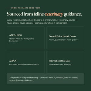 以下が含まれることがあります： Where the facts come from, Sourced from feline-veterinary guidanceというタイトルのダークグリーンのインフォグラフィック。AAFP/iSFM、Cornell Feline Health Center、ASPCA、International Cat Careの4つの情報源が記載されており、最後に締めくくりの文章が添えられています。
