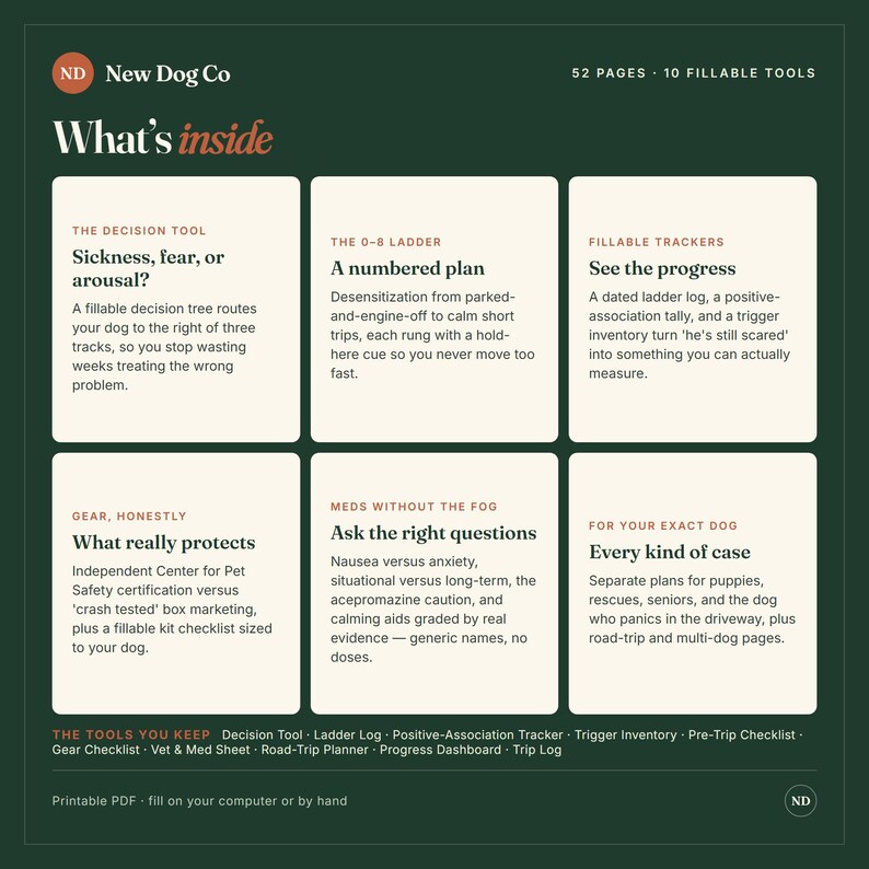 Puede incluir: Un gr&aacute;fico informativo de color verde oscuro titulado New Dog Co What's inside, que presenta 52 p&aacute;ginas y 10 herramientas rellenables. Contiene seis cajas rectangulares blancas con texto que describe herramientas como The Decision Tool y The 0-8 Ladder.
