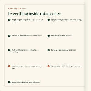 May include: A light-colored informational card titled "Everything inside this tracker" with a list of features including a dog and surgery snapshot, daily recovery tracker, incision reference, activity checklist, medication grid, and vitals log.