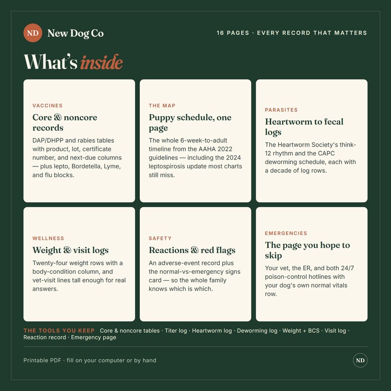 May include: A dark green informational chart titled New Dog Co What's inside, featuring six cream-colored boxes detailing pet health records. Sections include Vaccines, The Map, Parasites, Wellness, Safety, and Emergencies with text descriptions.