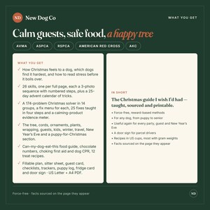 May include: A dark green informational graphic titled New Dog Co Calm guests, safe food, a happy tree. It lists contents for a Christmas dog guide including 26 skills, a 174-problem solver, food safety, and printable planners in US Letter and A4 PDF.