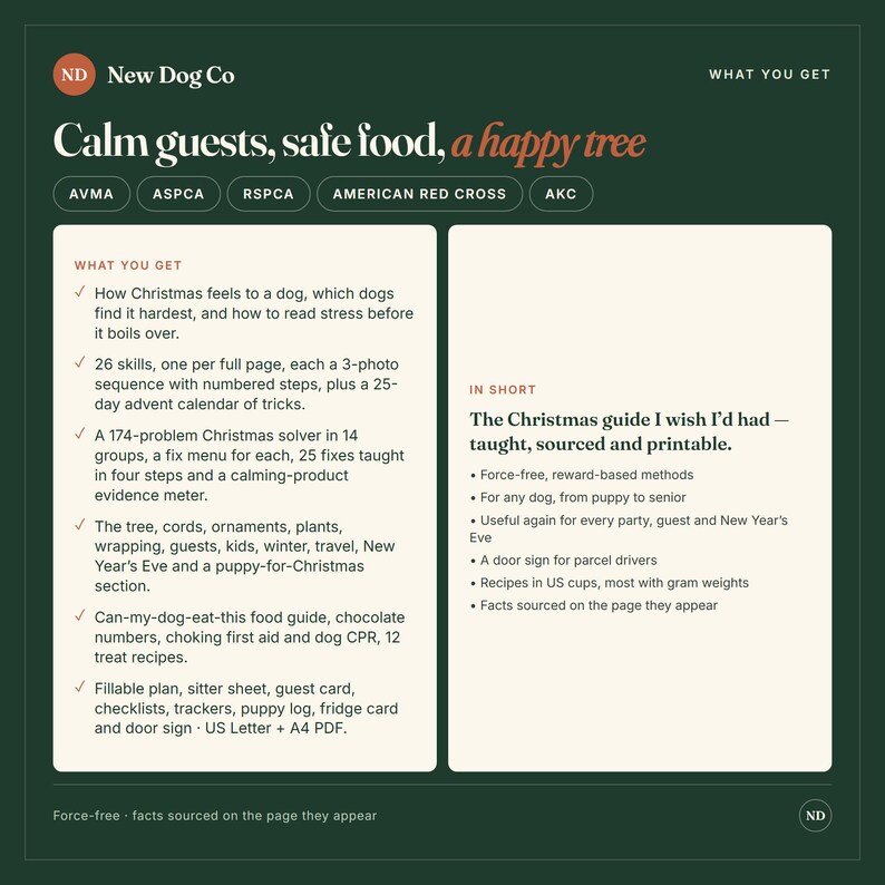 May include: A dark green informational graphic titled New Dog Co Calm guests, safe food, a happy tree. It lists contents for a Christmas dog guide including 26 skills, a 174-problem solver, food safety, and printable planners in US Letter and A4 PDF.