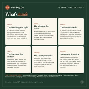 May include: A dark green informational graphic titled What's inside by New Dog Co. It lists 34 pages and 25 fillable tools across six sections: Set Up, Bond, Ration, Train, Manage, and Record. Each section contains a checklist or tracker for dog care.