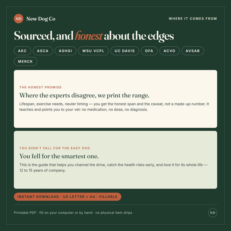 May include: A dark green informational graphic titled New Dog Co Sourced, and honest about the edges. It features text boxes with headings The Honest Promise and You didn't fall for the easy dog, listing various acronyms and descriptive text.